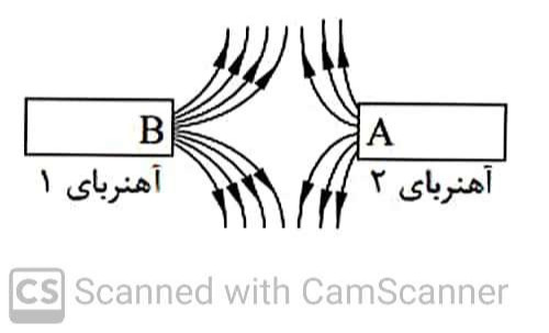 دریافت سوال 11