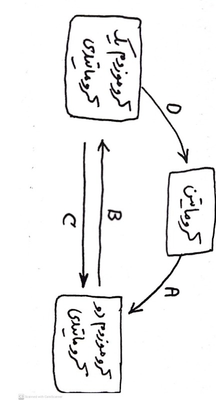 دریافت سوال 5