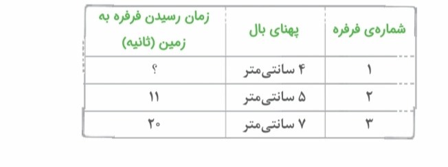 دریافت سوال 8