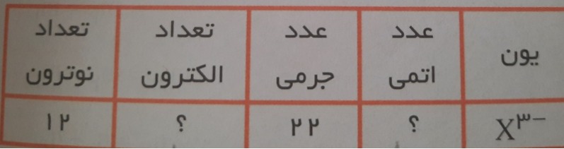 دریافت سوال 5