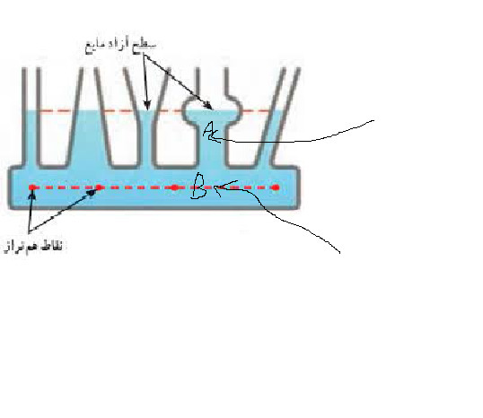 دریافت سوال 23