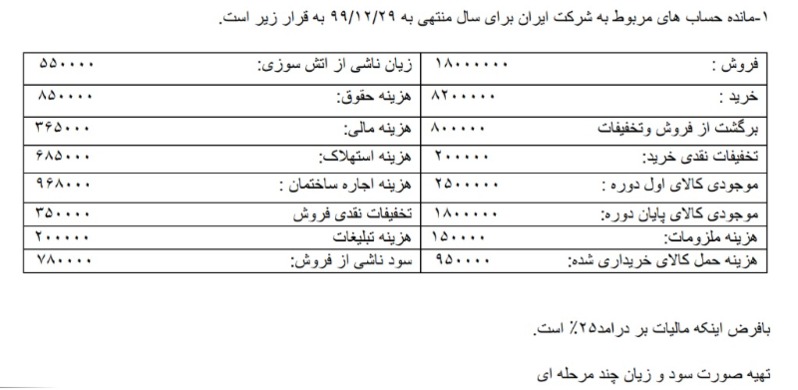 دریافت سوال 6