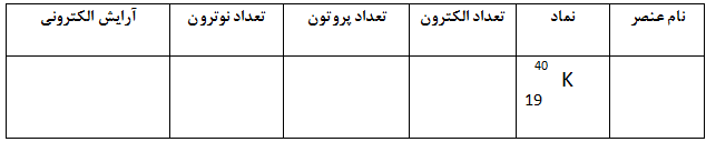 دریافت سوال 4