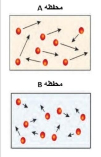 دریافت سوال 30