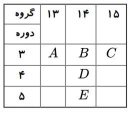 دریافت سوال 4