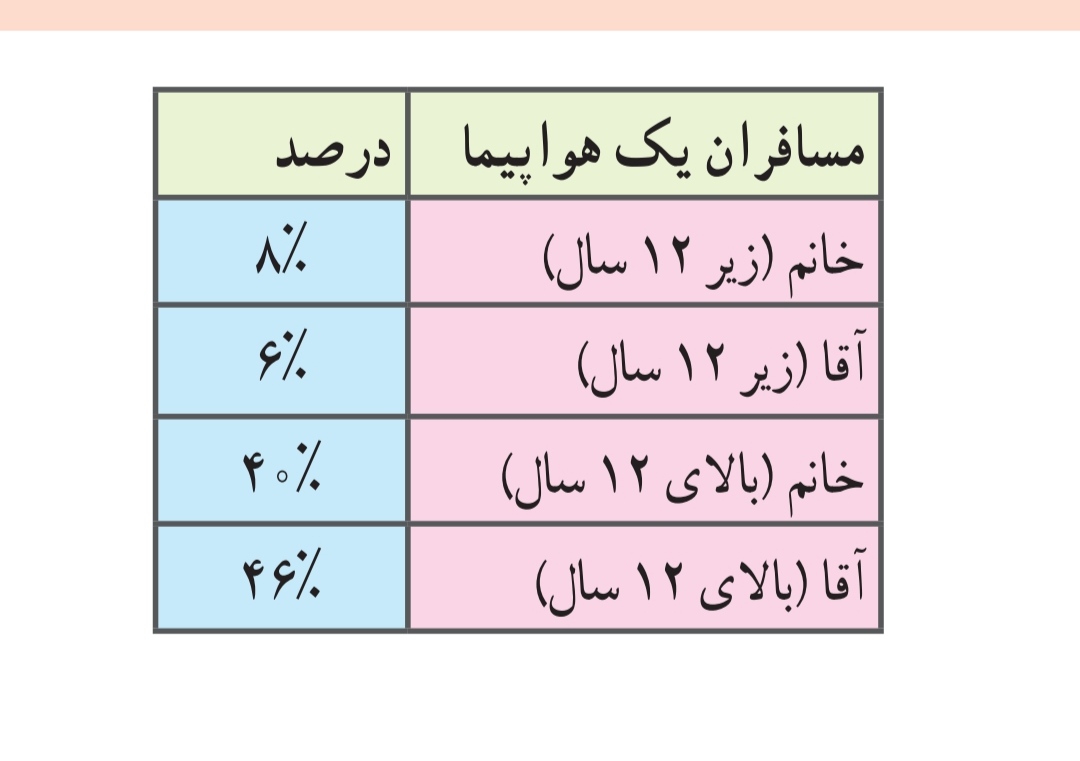 دریافت سوال 12