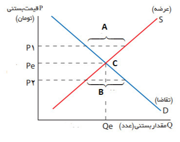 دریافت سوال 10