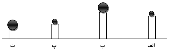 دریافت سوال 19