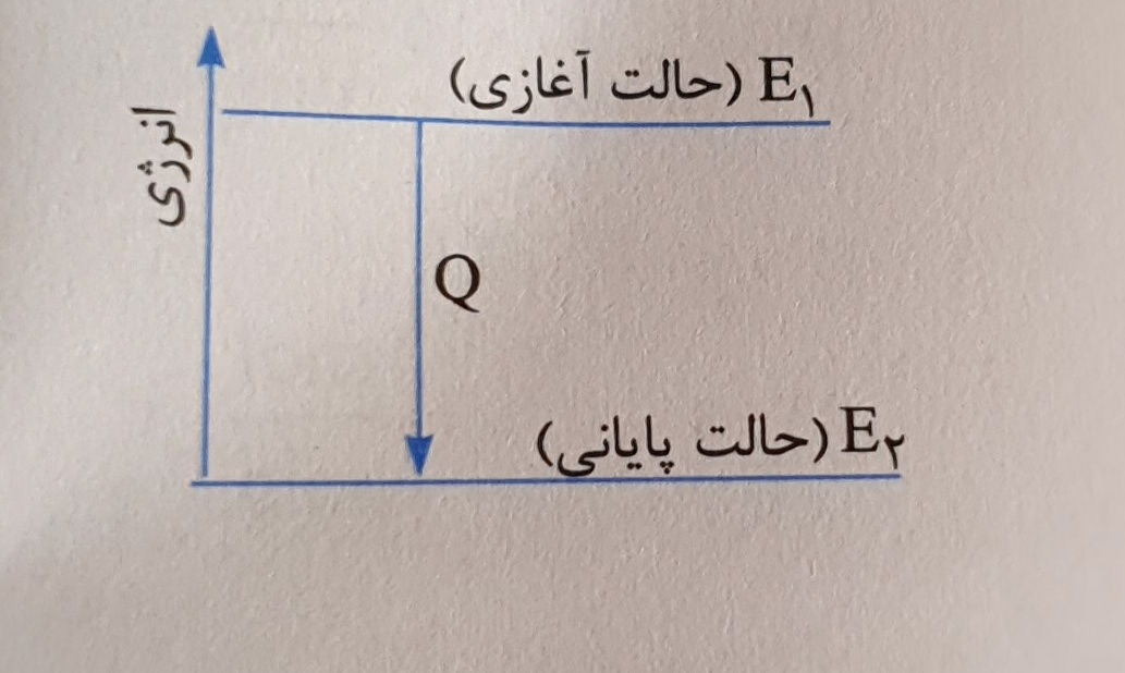 دریافت سوال 20