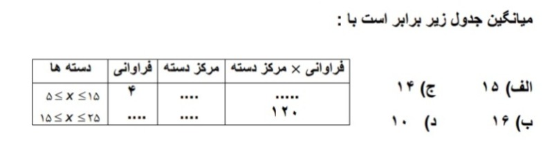 دریافت سوال 22