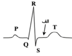 دریافت سوال 6