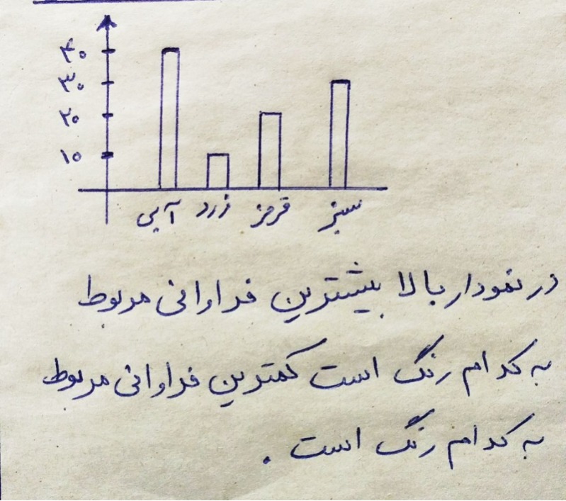 دریافت سوال 34