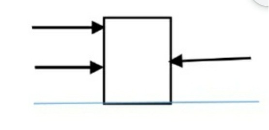 دریافت سوال 5