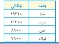 دریافت سوال 10