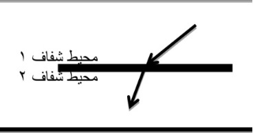 دریافت سوال 19