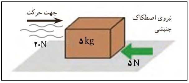 دریافت سوال 17