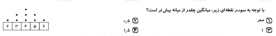 دریافت سوال 45