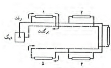 دریافت سوال 26