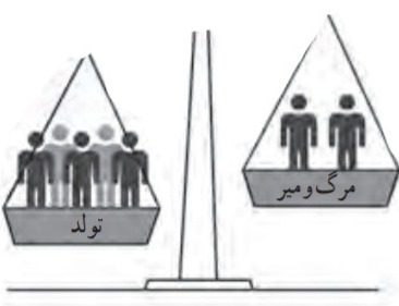 دریافت سوال 1