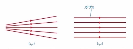 دریافت سوال 14