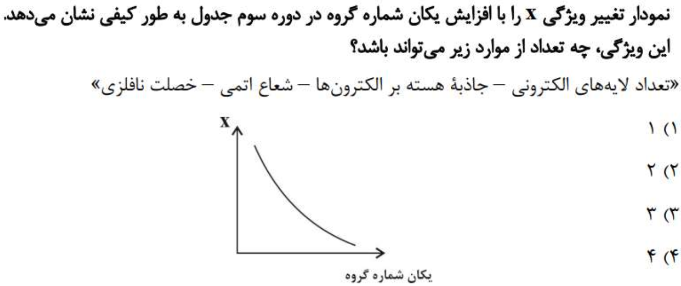 دریافت سوال 7