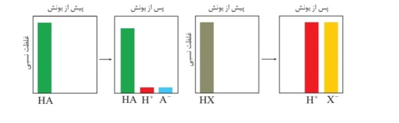 دریافت سوال 6