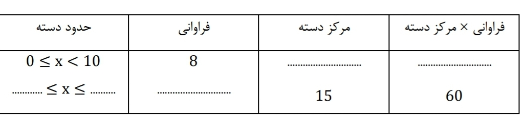 دریافت سوال 20