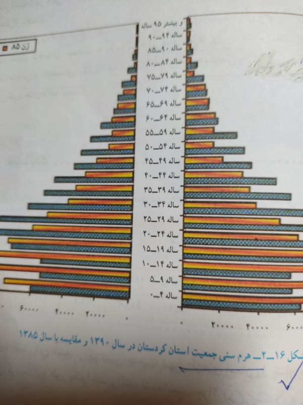 دریافت سوال 17