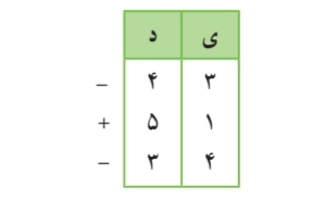 دریافت سوال 16