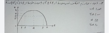 دریافت سوال 2