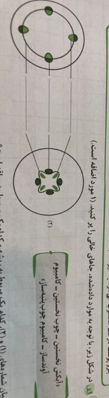 دریافت سوال 2