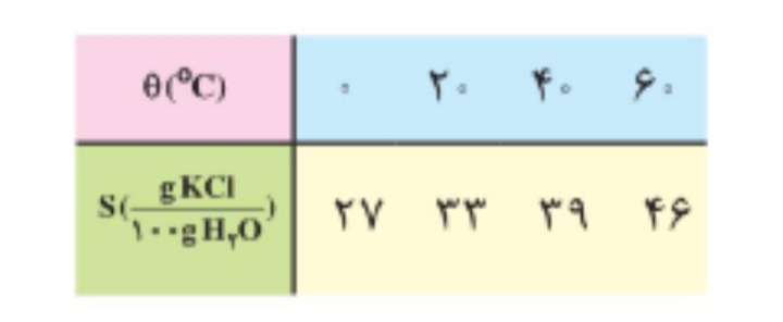 دریافت سوال 15