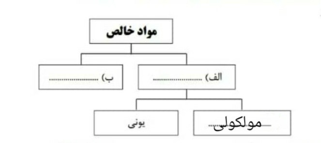 دریافت سوال 16