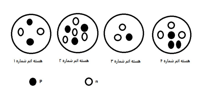 دریافت سوال 7