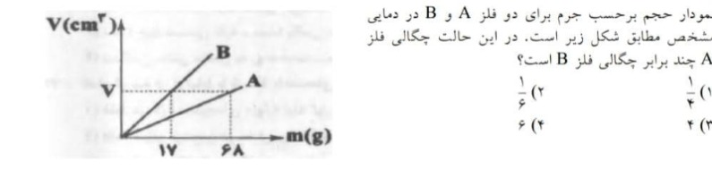 دریافت سوال 12