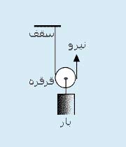 دریافت سوال 17