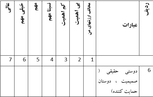 دریافت چند گزینه ای 11