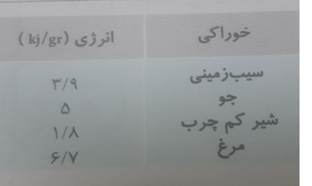 دریافت سوال 4