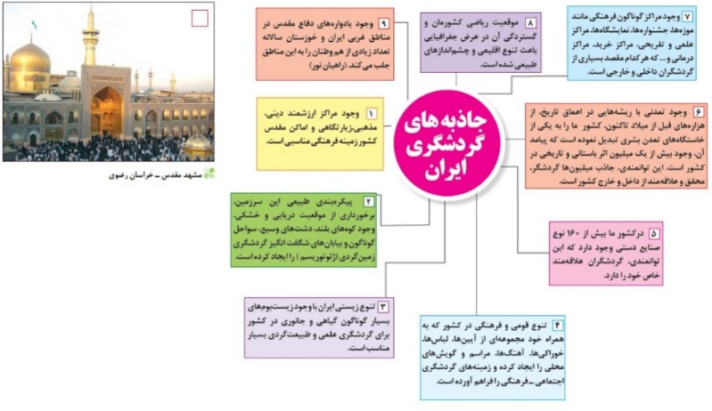 دریافت سوال 15