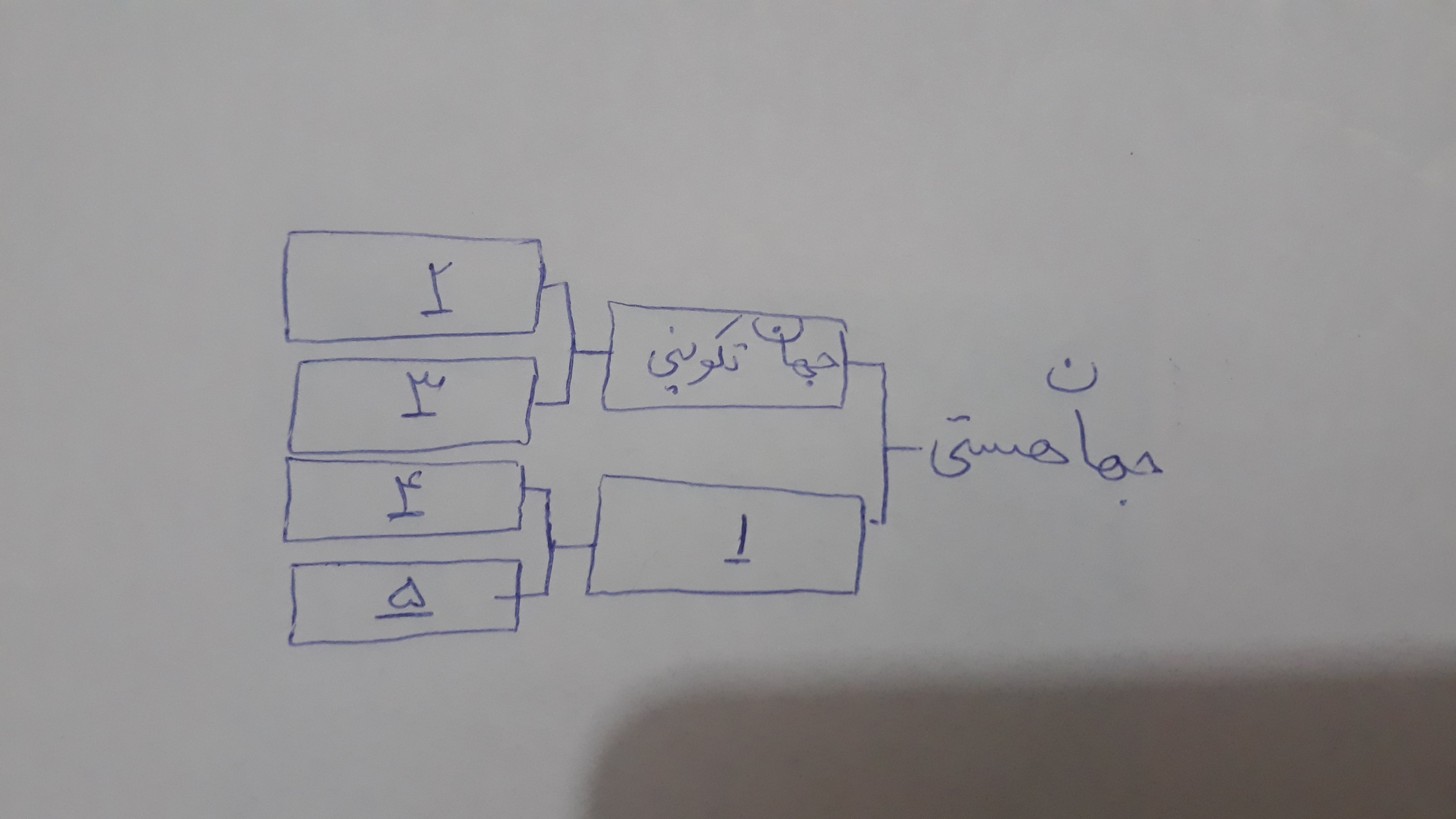 دریافت سوال 5