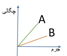 دریافت سوال 10