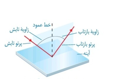 دریافت سوال 4