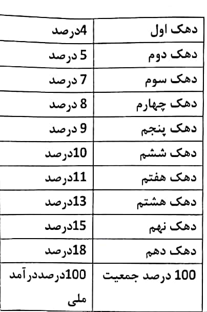 دریافت سوال 25