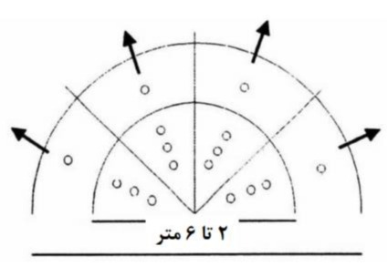 دریافت سوال 12