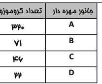 دریافت سوال 20