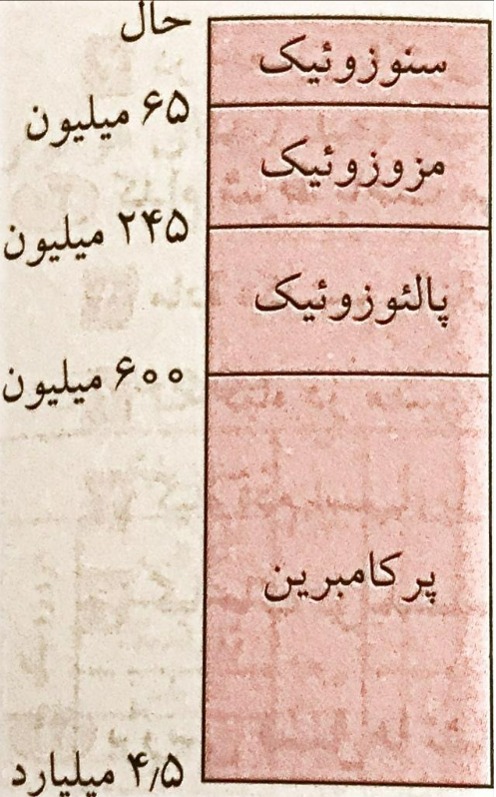 دریافت سوال 6