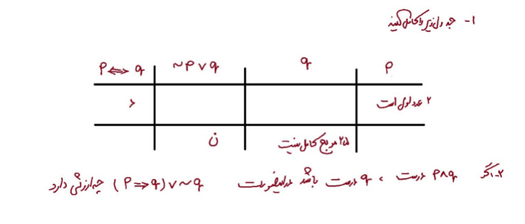 دریافت سوال 1