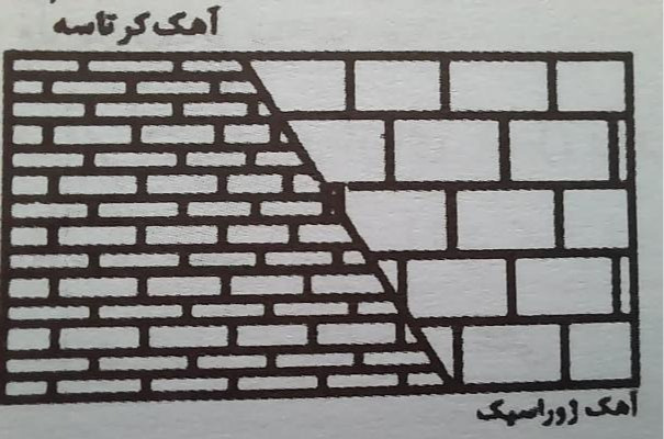 دریافت سوال 26