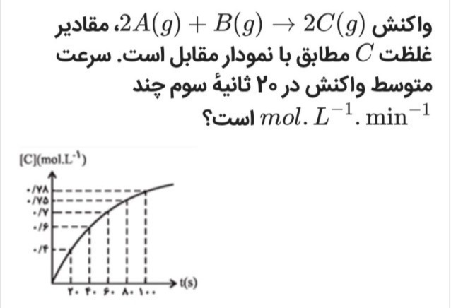 دریافت سوال 10