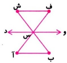 دریافت سوال 3